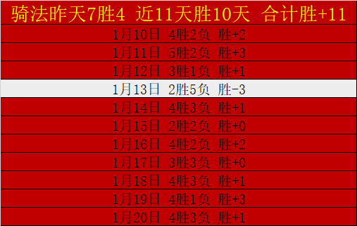 王哲林力压,独占,历史第六位,皇冠体育app下载,皇冠体育官网,澳门皇冠体育,bet皇冠体育在线