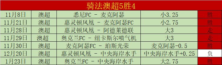 赛季激战正,负佳绩背后,主场遭遇强,皇冠体育app下载,皇冠体育官网,澳门皇冠体育,bet皇冠体育在线