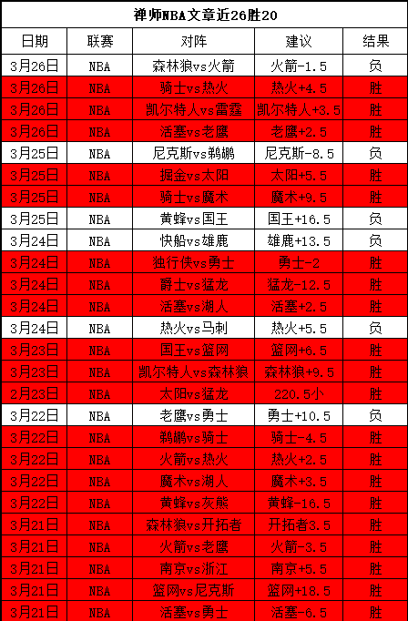 NBA,独行侠替补,席冷清,皇冠体育app下载,皇冠体育官网,澳门皇冠体育,bet皇冠体育在线