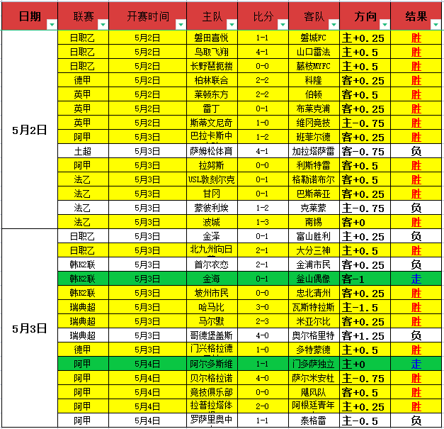 奥萨苏纳,负于马德里,竞技,皇冠体育app下载,皇冠体育官网,澳门皇冠体育,bet皇冠体育在线